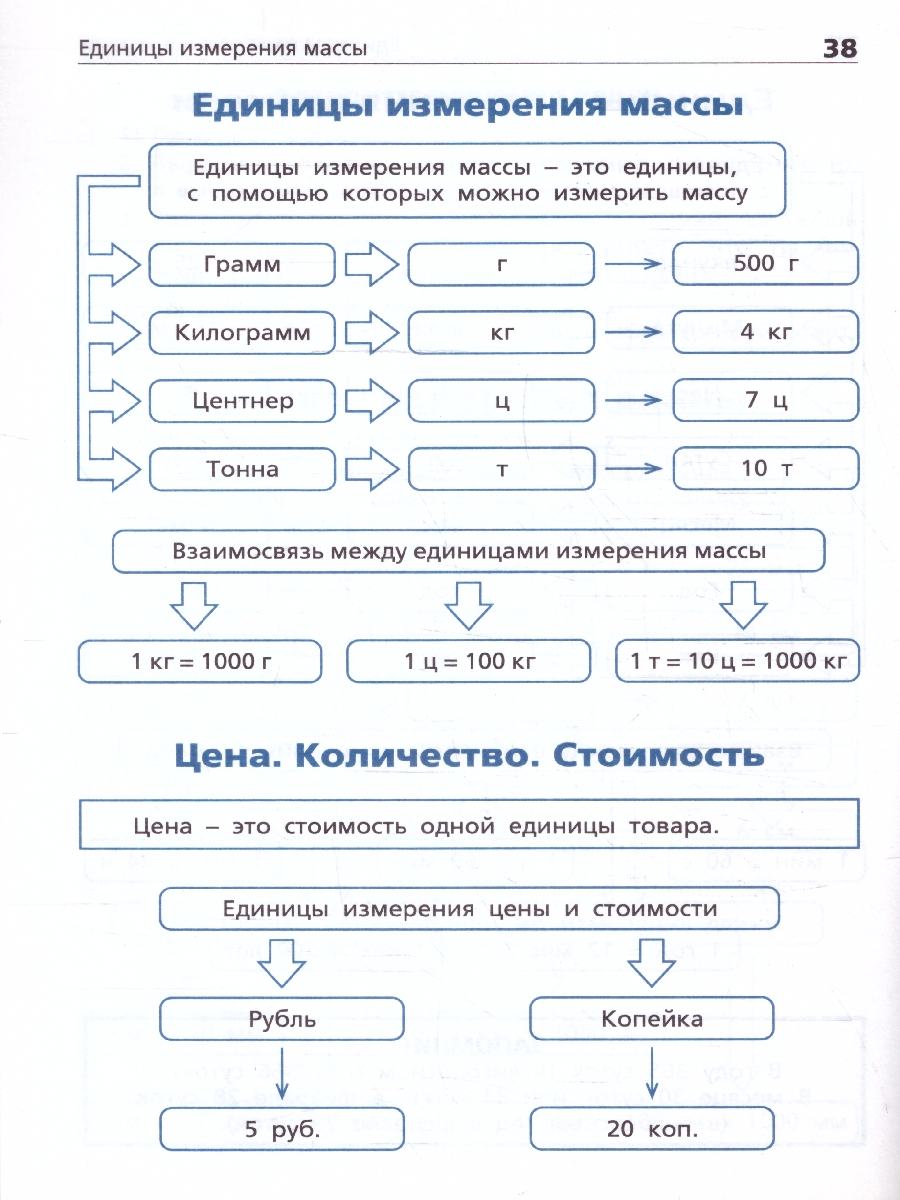 Обложка книги Словарь Математика в алгоритмах и схемах/ШС Клюхина И.В. (Вако), Автор Клюхина И.В., издательство Вако | купить в книжном магазине Рослит