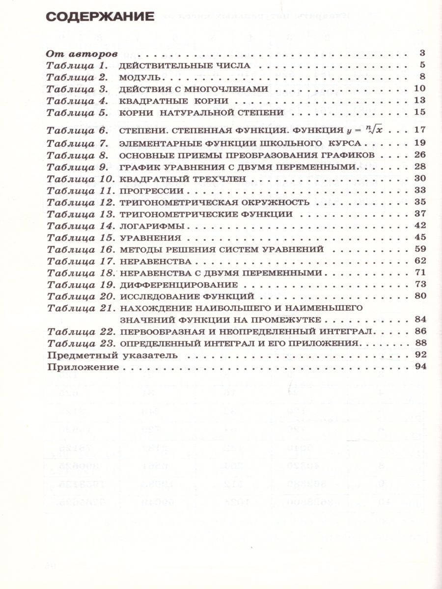 Обложка книги Алгебра в таблицах 7-11 класс, Автор Звавич Л.И. Рязановский А.Р., издательство Просвещение/Союз                                   | купить в книжном магазине Рослит