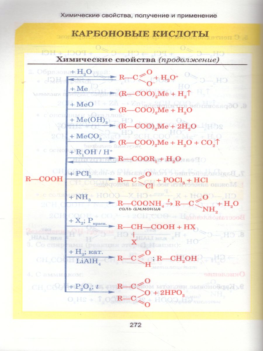 Обложка книги Органическая химия. Весь школьный курс в таблицах, Автор Литвинова С.А. Манкевич Н.В., издательство Кузьма                                             | купить в книжном магазине Рослит