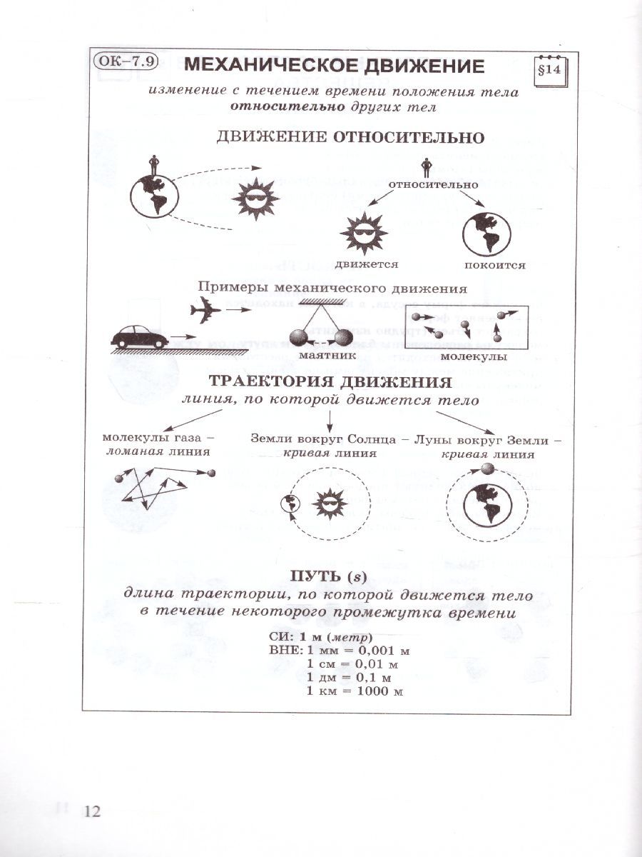 Обложка книги Физика 7 класс. Опорные конспекты и разноуровневые задания, Автор Марон А.Е., издательство ВИКТОРИЯ | купить в книжном магазине Рослит