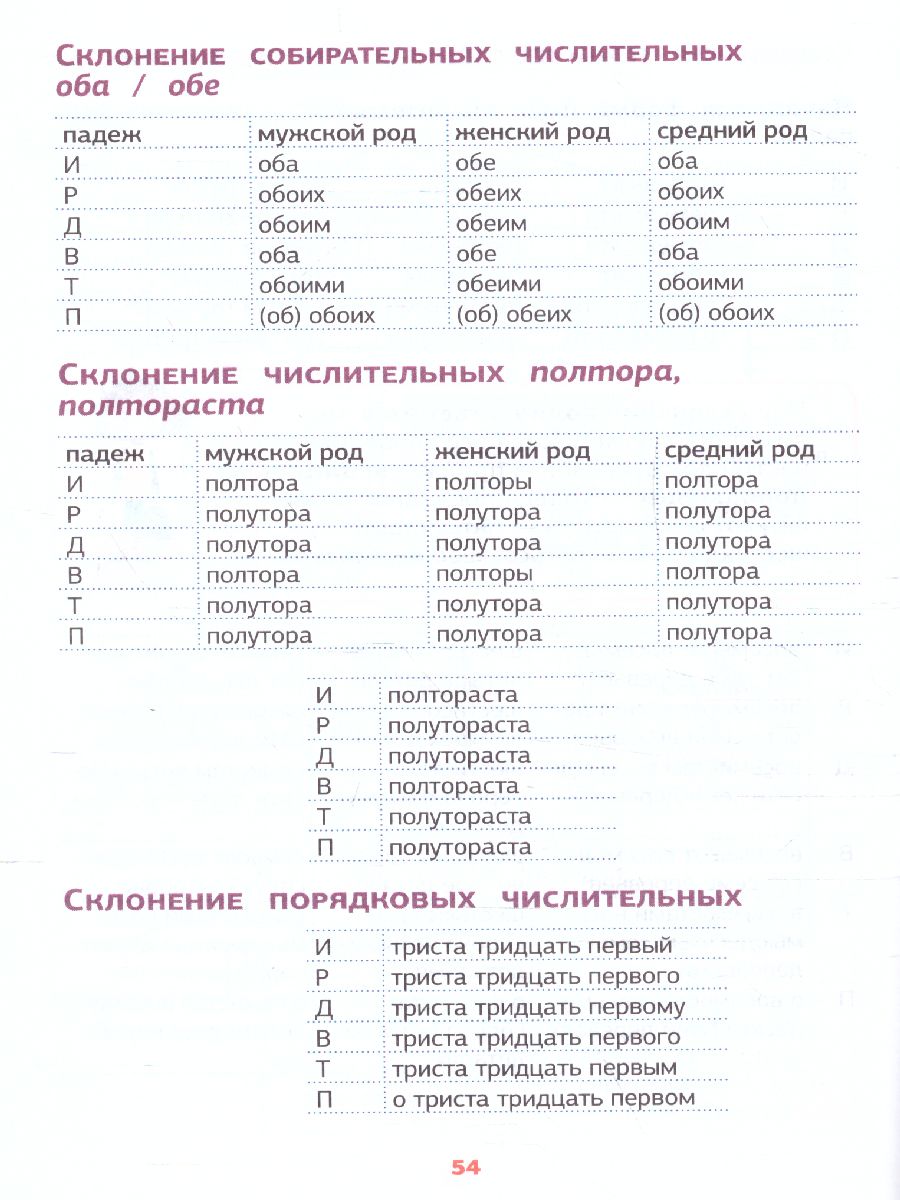 Обложка книги Все правила русского языка в схемах и таблицах. Запомни легко и быстро, Автор Алексеев Ф.С., издательство АСТ | купить в книжном магазине Рослит