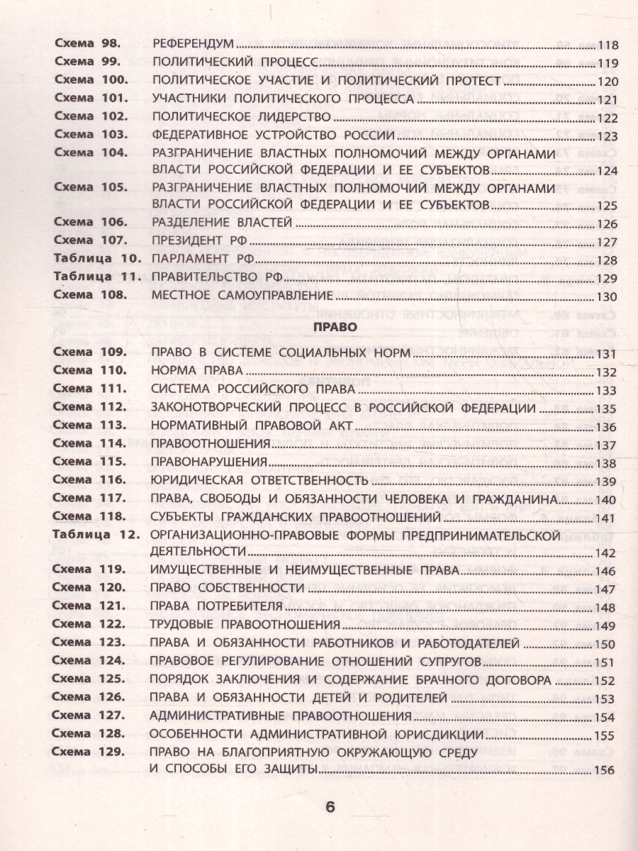 Обложка книги Все темы по обществознанию в схемах и таблицах, Автор Маркин С. А., издательство Феникс ТД                                          | купить в книжном магазине Рослит
