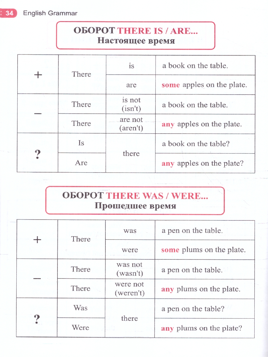 Обложка книги Английский язык в таблицах и схемах 1-4 классы. ФГОС, Автор Автор не указан, издательство Учитель | купить в книжном магазине Рослит