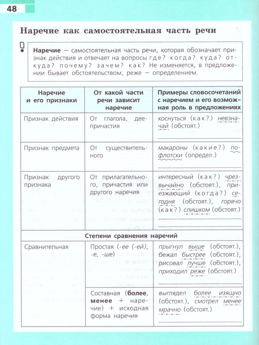 Обложка книги Русский язык 7 класс. Рабочая тетрадь к учебнику Баранова М.Т. ФГОС, Автор Ефремова Е.А., издательство Просвещение | купить в книжном магазине Рослит