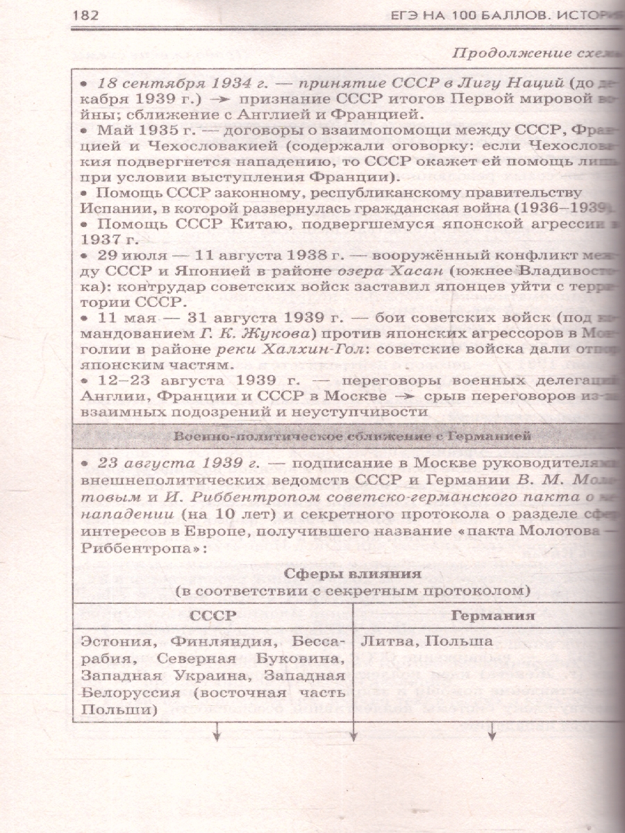Обложка книги ЕГЭ История. ЕГЭ на 100 баллов. Справочник: Теория и практика, Автор Баранов П. А.; Шевченко С. В., издательство АСТ | купить в книжном магазине Рослит