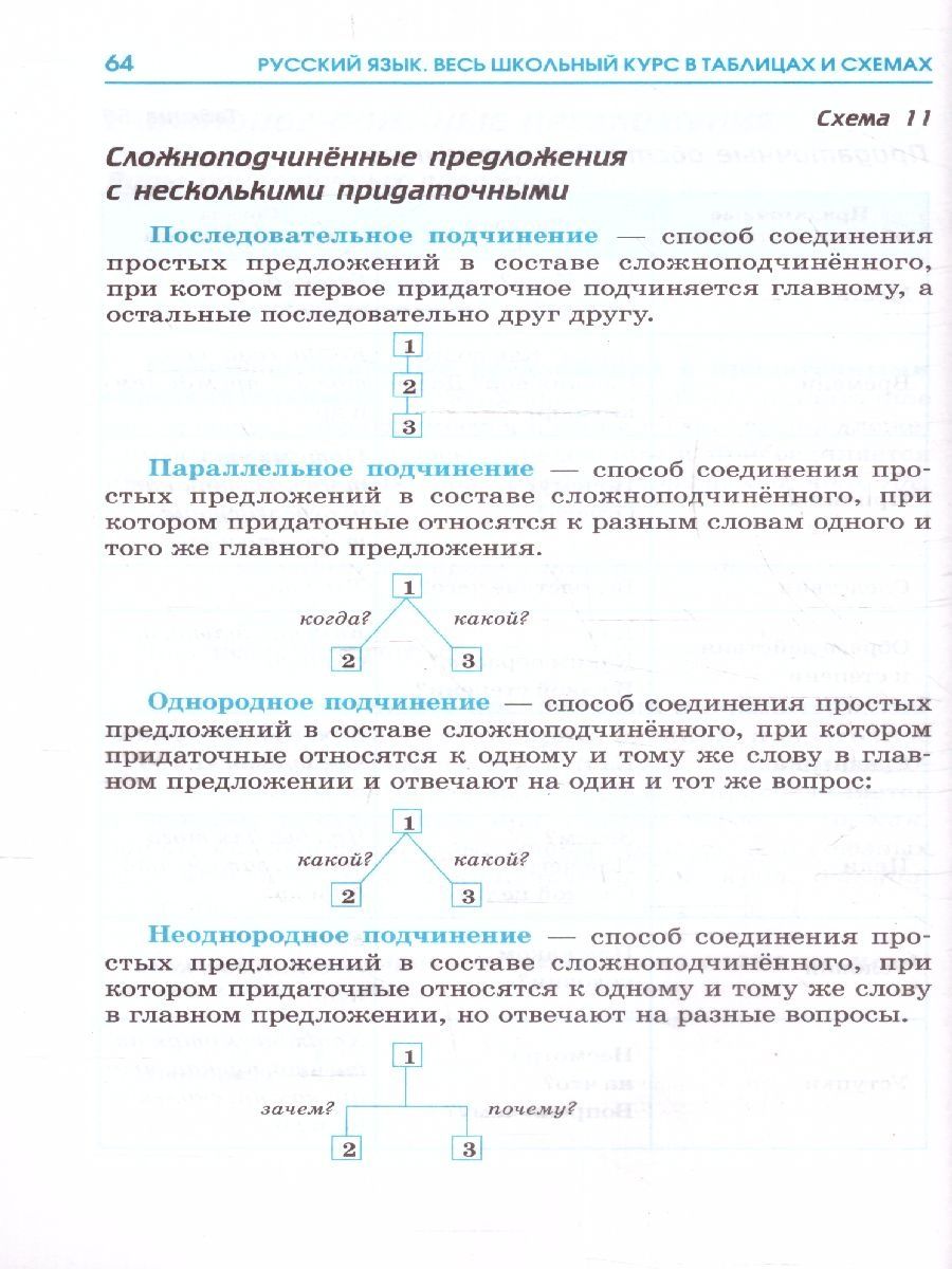 Обложка книги ОГЭ. Русский язык. Весь школьный курс в таблицах и схемах для подготовки к ОГЭ, Автор Текучева И.В., издательство АСТ | купить в книжном магазине Рослит