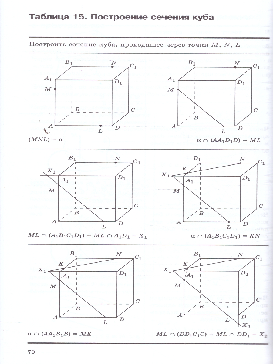 Обложка книги Геометрия в таблицах 7-11 классы, Автор Звавич Л.И. Рязановский А.Р., издательство Просвещение | купить в книжном магазине Рослит