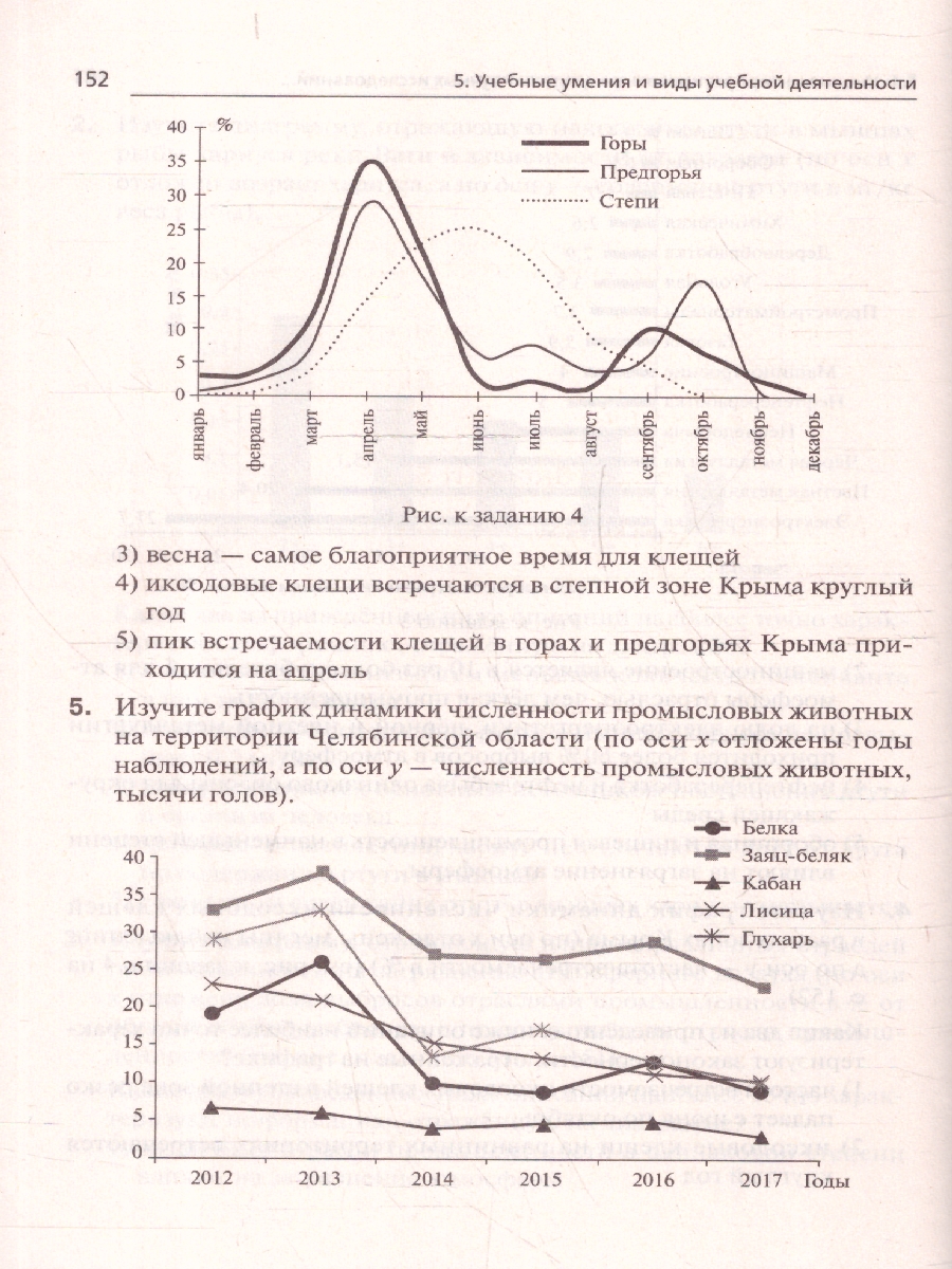 Обложка книги ОГЭ-2025. Биология 9 класс. Тематический тренинг, Автор Кириленко А. А. Колесников С. И. Даденко Е. В., издательство ЛЕГИОН | купить в книжном магазине Рослит