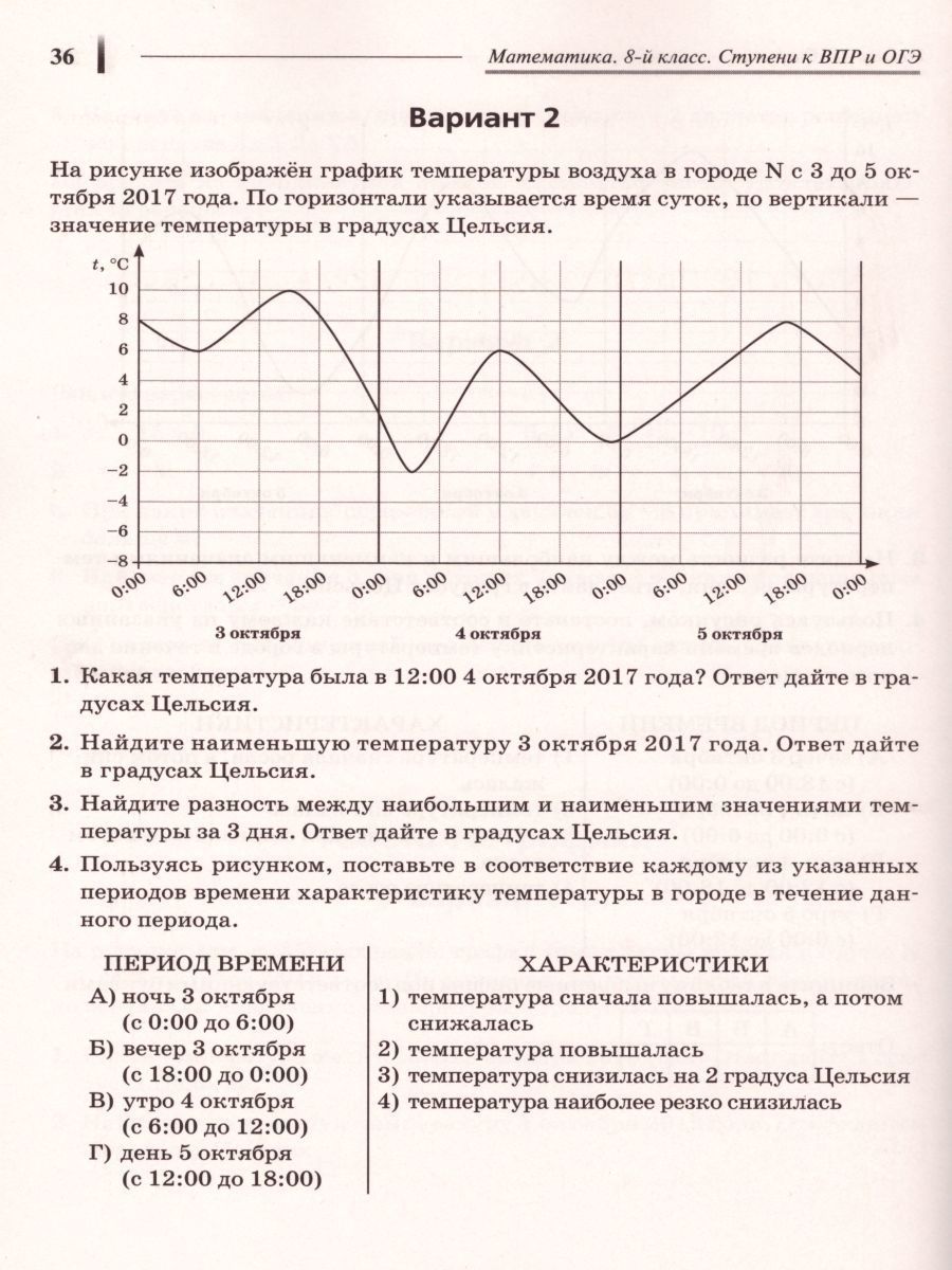 Обложка книги ВПР и ОГЭ-2021. Математика 8 класс. Ступени к ВПР и ОГЭ. Тематический тренинг, Автор Лысенко Ф.Ф. Коннова Е.Г., издательство ЛЕГИОН | купить в книжном магазине Рослит