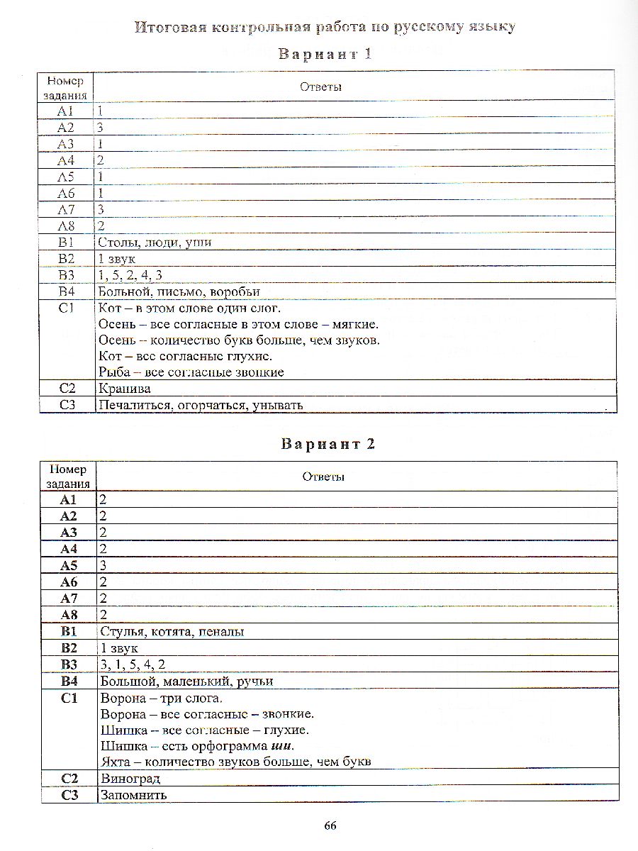Обложка книги Диагностика уровней формирования предметных умений и УУД. 1 класс, Автор Лаврентьева Т.М., издательство Учитель | купить в книжном магазине Рослит