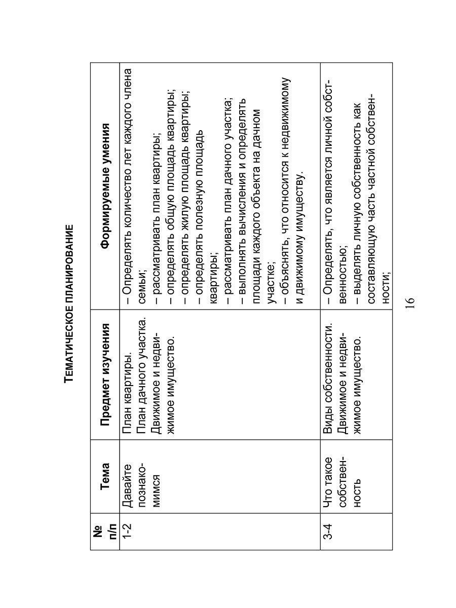 Обложка книги Функциональная грамотность. 5 класс. Часть 2. Программа внеурочной деятельности, Автор Буряк М. В. Шейкина С. А., издательство Планета | купить в книжном магазине Рослит