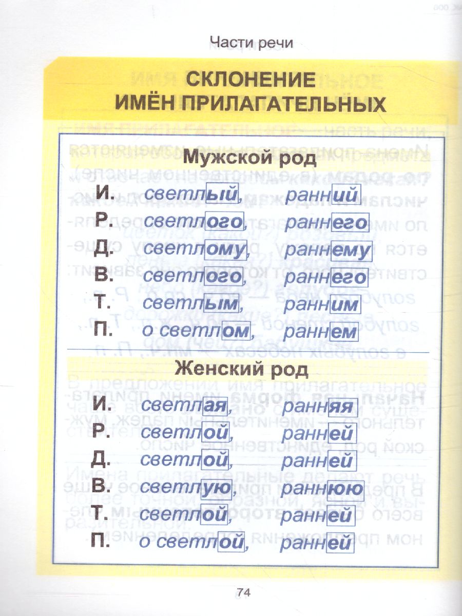 Обложка книги Русский язык. Курс начальной школы в таблицах, Автор Петкевич Л.А., издательство Кузьма                                             | купить в книжном магазине Рослит