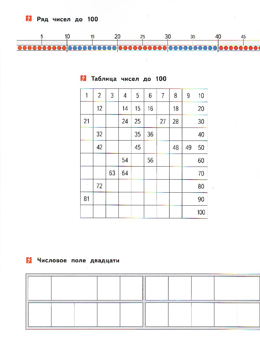 Обложка книги Мате:плюс. Математика. Быстрый счет в пределах 100. Комплект учебных материалов для учащегося, Автор Э. Х. Виттман Г. Н. Мюллер П. А. Петров, издательство Национальное образование | купить в книжном магазине Рослит