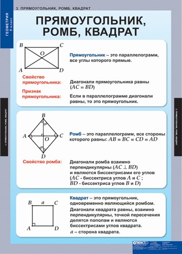 Обложка книги Геометрия 8 класс. Таблицы, Автор , издательство Спектр-М | купить в книжном магазине Рослит