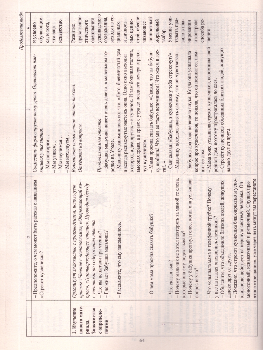 Обложка книги Литературное чтение на родном русском языку 2 класс. Технологические карты уроков по учебнику О.М.Александровой. ФГОС, Автор Лободина Н. В., издательство Учитель | купить в книжном магазине Рослит