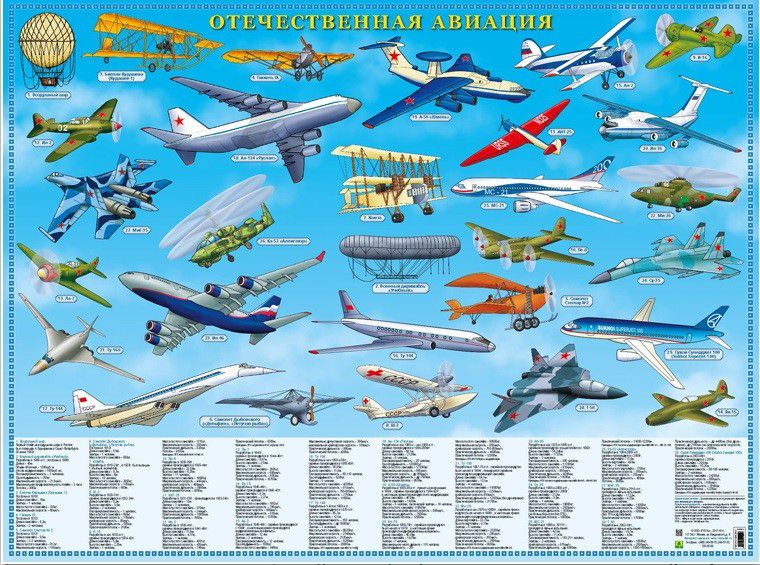 Обложка книги Отечественная авиация (с 1803 по 2018 г.) Настольное издание, Автор , издательство РУЗ Ко | купить в книжном магазине Рослит