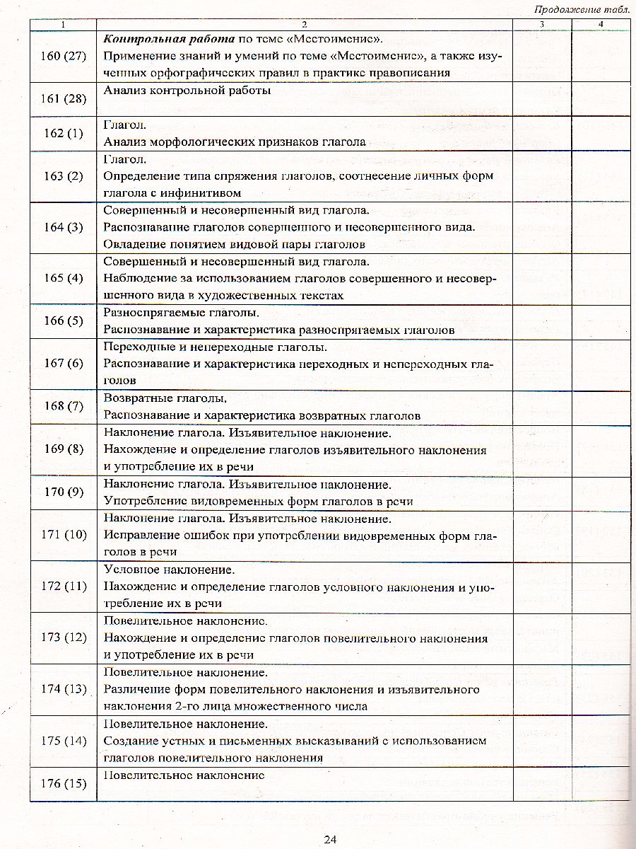 Обложка книги Русский язык 6 класс. Рабочая программа и технологические карты по учебнику Л.М. Рыбченковой. ФГОС + CD, Автор Киселева Н.В., издательство Учитель | купить в книжном магазине Рослит