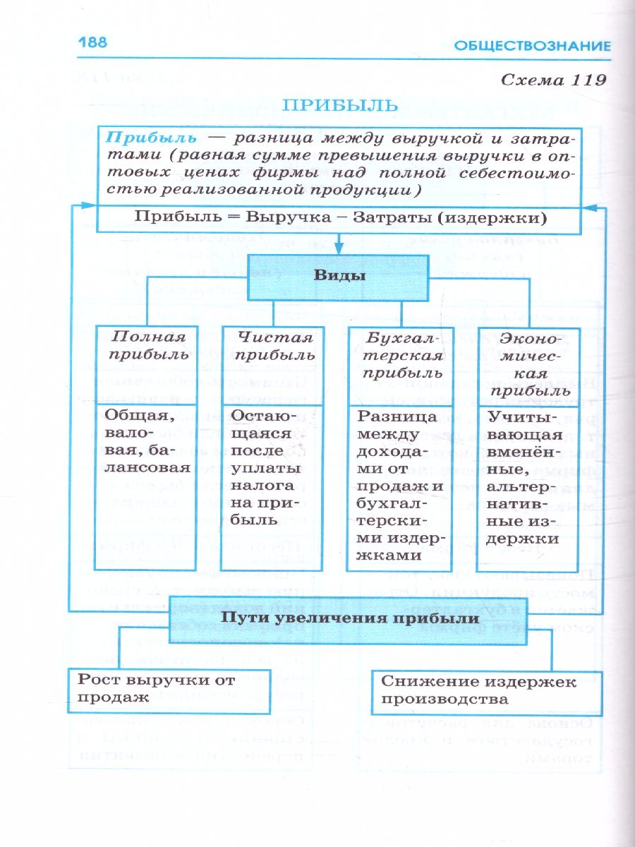 Обложка книги ЕГЭ. Обществознание. Весь школьный курс в таблицах и схемах, Автор Баранов П.А., издательство АСТ | купить в книжном магазине Рослит