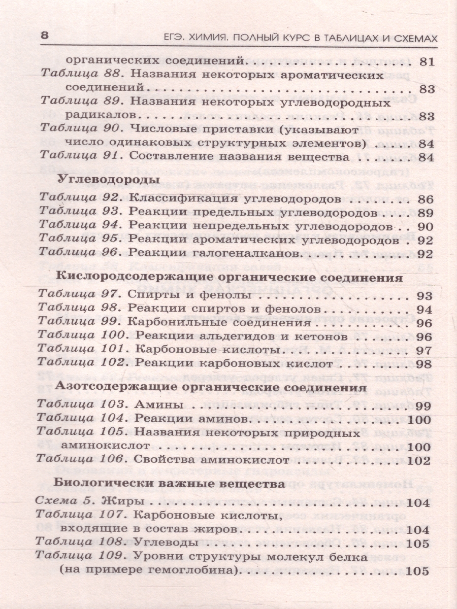Обложка книги Химия ЕГЭ 10-11 классы. Полный курс в таблицах и схемах для подготовки к ЕГЭ, Автор Савинкина Е. В.; Логинова Г. П., издательство АСТ | купить в книжном магазине Рослит