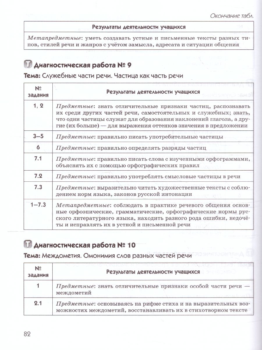 картинка Русский язык 7 класс. Диагностические работы. Вертикаль. ФГОС от магазина Рослит