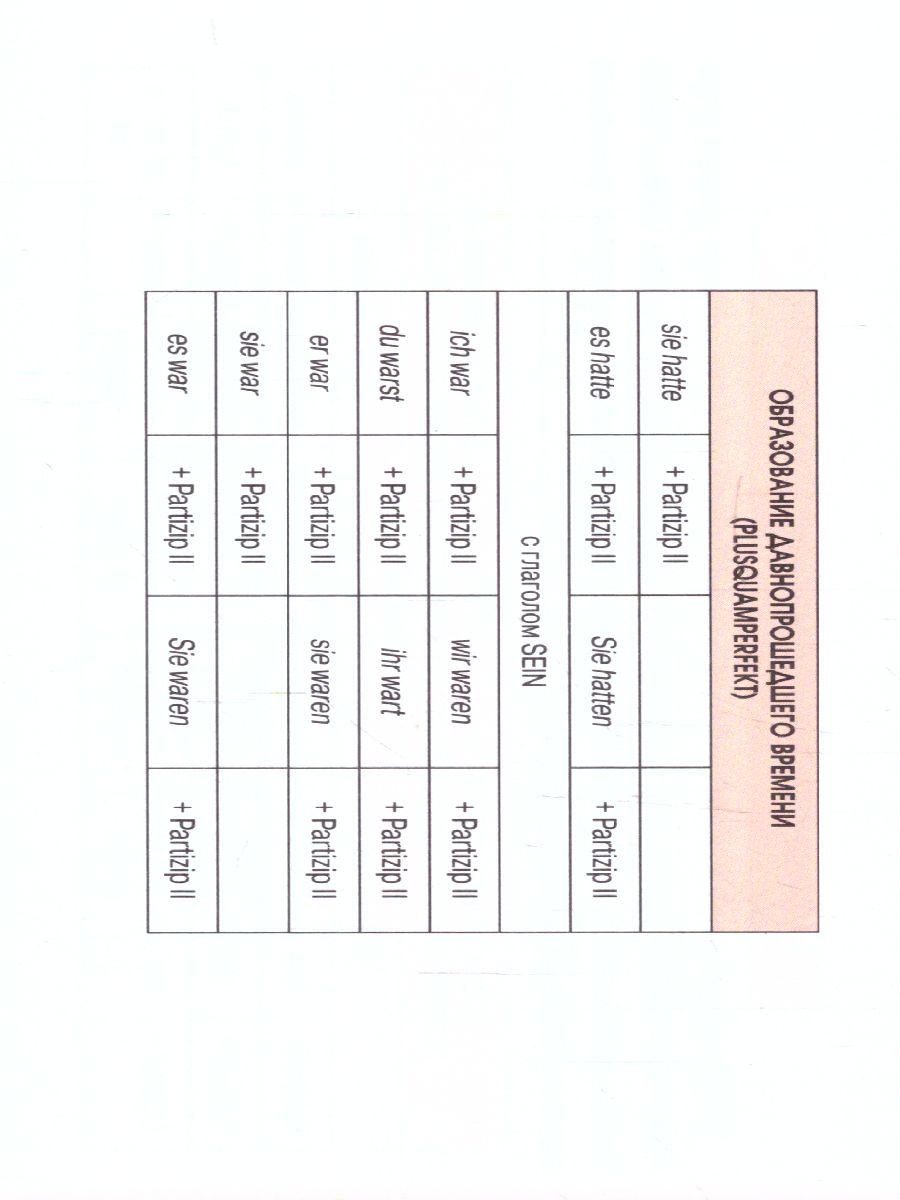 Обложка книги Немецкий язык. 100 самых важных правил быстро и просто. Выучить быстро и просто, Автор Матвеев С.А., издательство АСТ | купить в книжном магазине Рослит