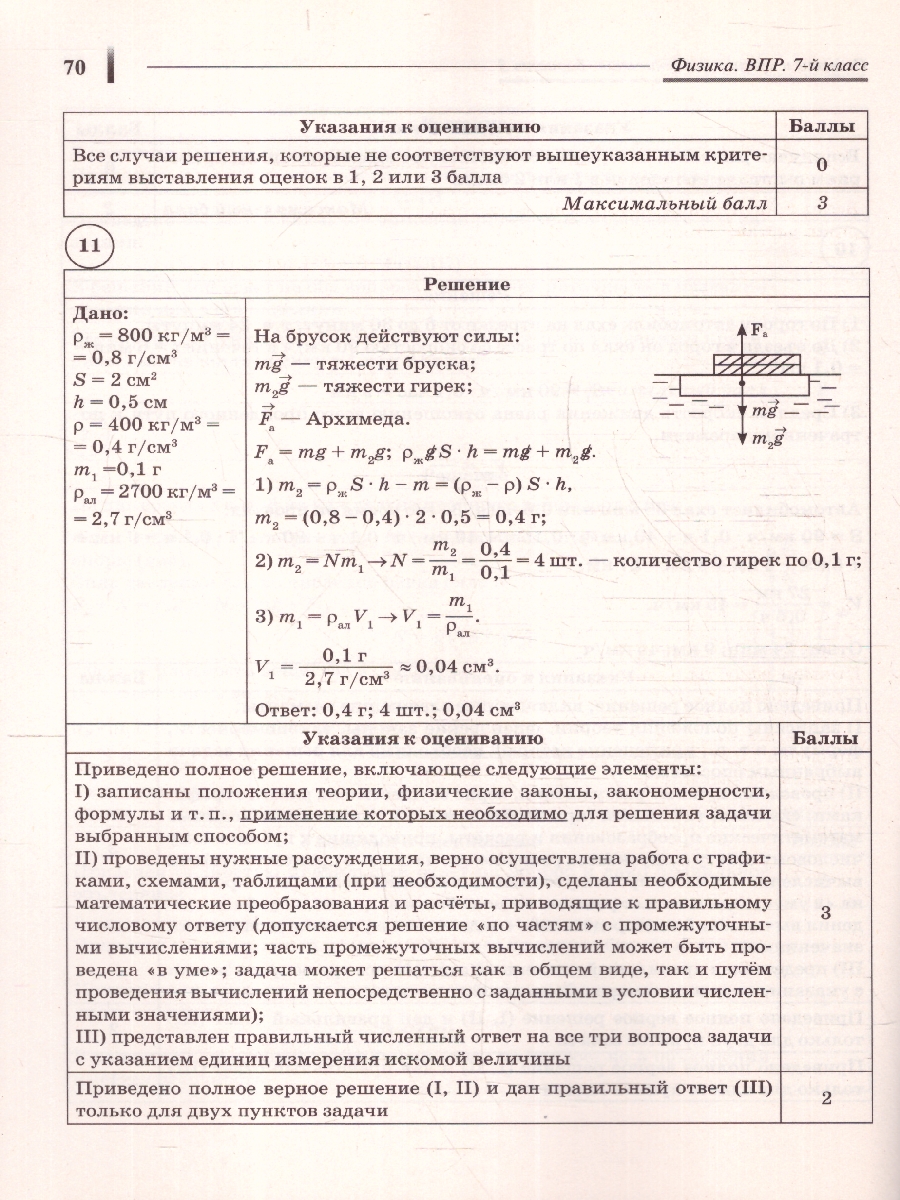 Обложка книги Физика 7 класс. ВПР. 10 тренировочных вариантов, Автор Монастырский Л.М. Безуглова Г.С. Джужук И.И., издательство ЛЕГИОН | купить в книжном магазине Рослит