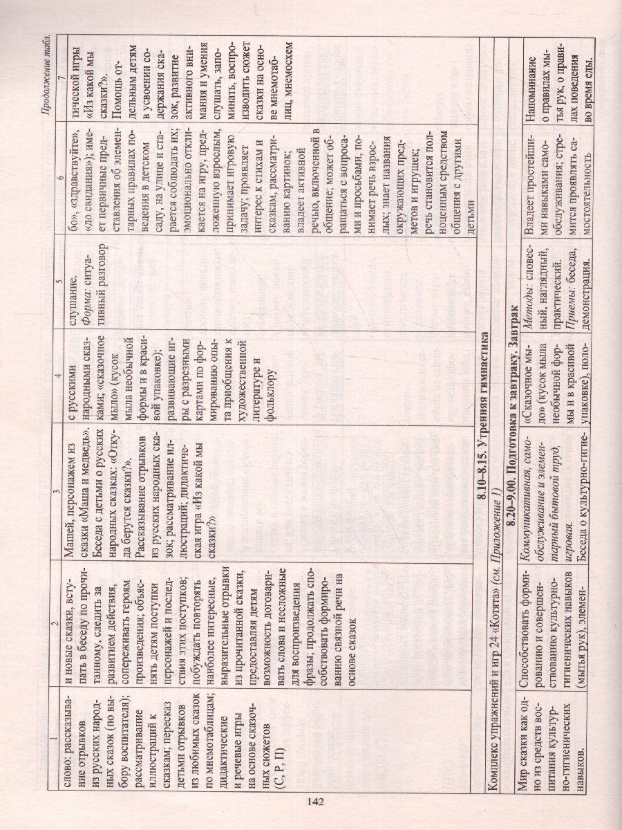 Обложка книги Образовательный процесс. Планирование на каждый день по программе "От рождения до школы" 2 младшая группа Март-Май, Автор Никитина Т.В. Смольякова О.Н. Черноиванова Н.Н., издательство Учитель | купить в книжном магазине Рослит