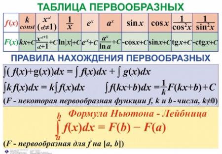 Обложка книги Таблицы Алгебра 7-11 класс + CD. Мультимедийное CD интерактивное пособие с комплектом таблиц, Автор , издательство Спектр-М | купить в книжном магазине Рослит