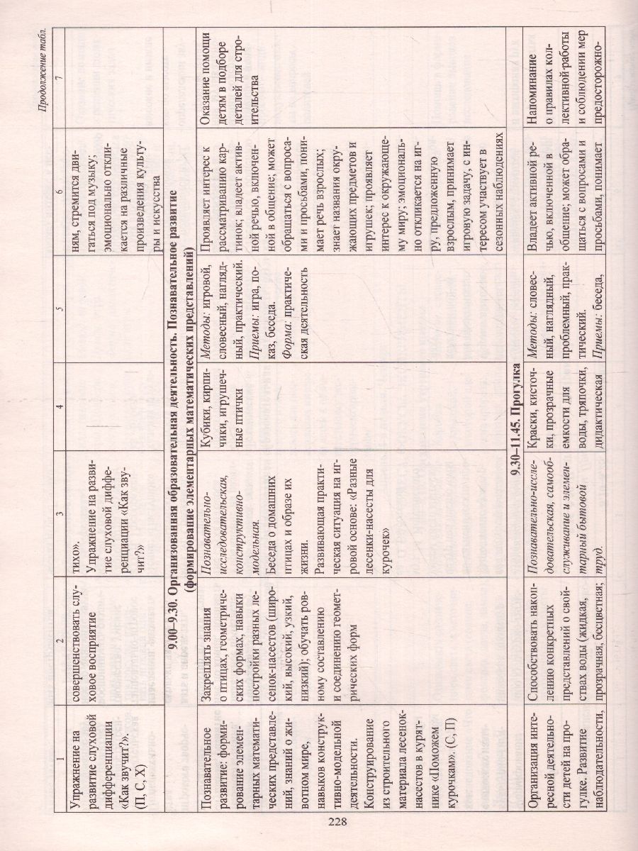 Обложка книги Образовательный процесс. Планирование на каждый день по программе "От рождения до школы" 2 младшая группа Март-Май, Автор Никитина Т.В. Смольякова О.Н. Черноиванова Н.Н., издательство Учитель | купить в книжном магазине Рослит