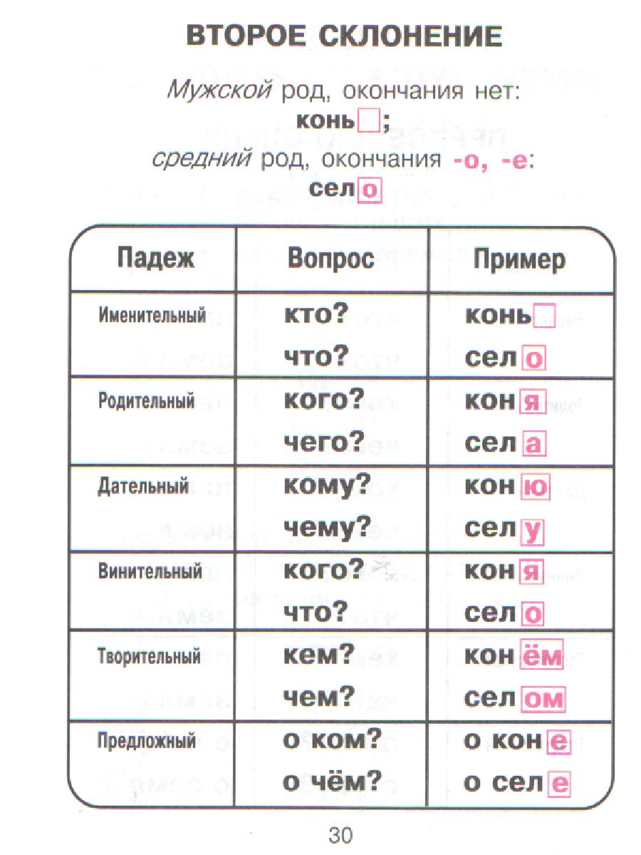 Обложка книги Русский язык для младших школьников в таблицах и схемах, Автор Арбатова Е.А., издательство ЛИТЕРА | купить в книжном магазине Рослит