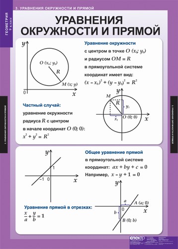 Обложка книги Геометрия 9 класс. Таблицы , Автор , издательство Спектр-М | купить в книжном магазине Рослит