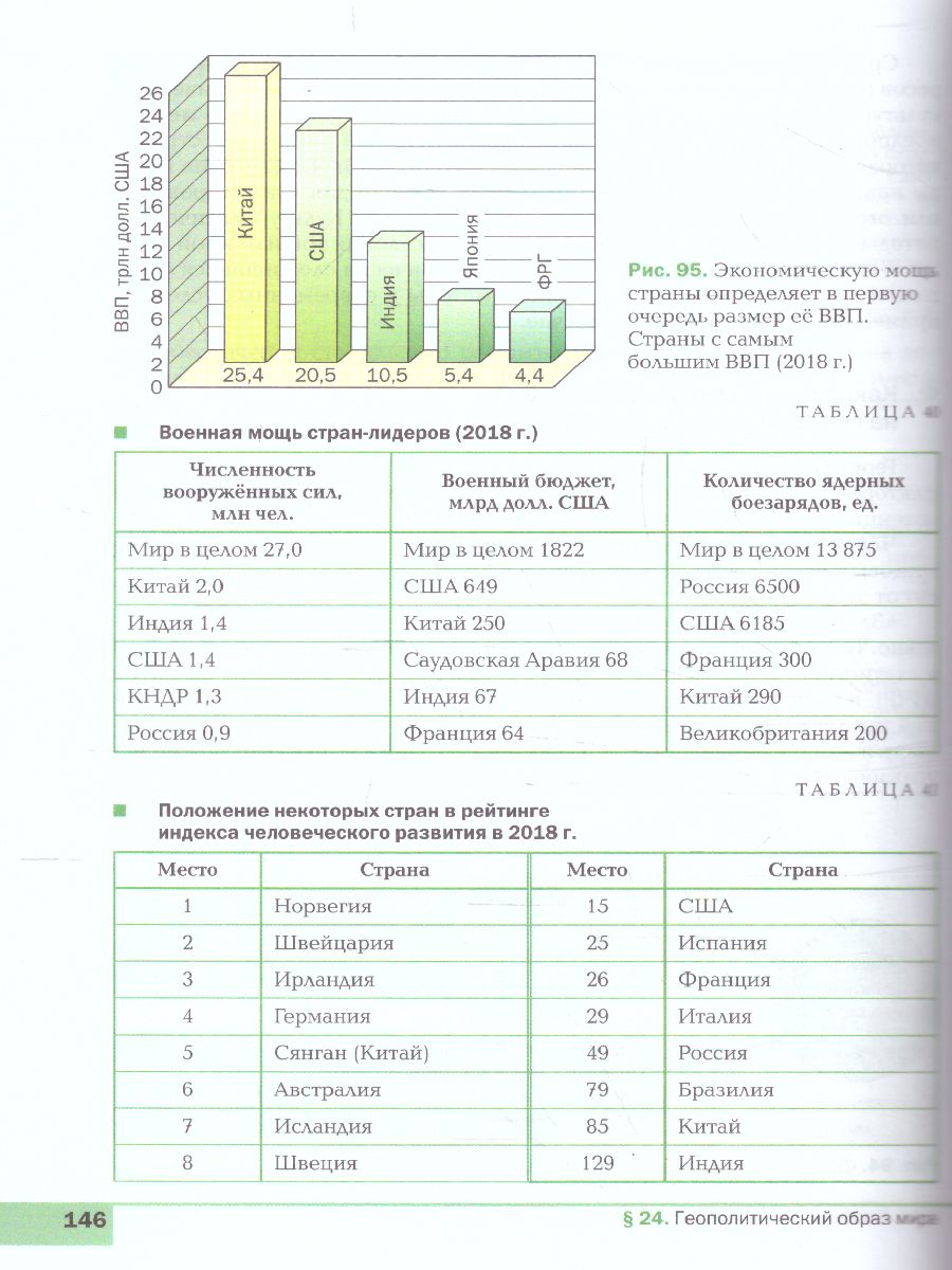 картинка География  10-11 класс. Базовый уровень. ВЕРТИКАЛЬ. ФГОС от магазина Рослит