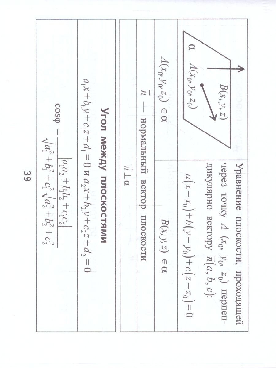 Обложка книги Формулы по Геометрии, Автор Буряк М.В., издательство Феникс ТД                                          | купить в книжном магазине Рослит
