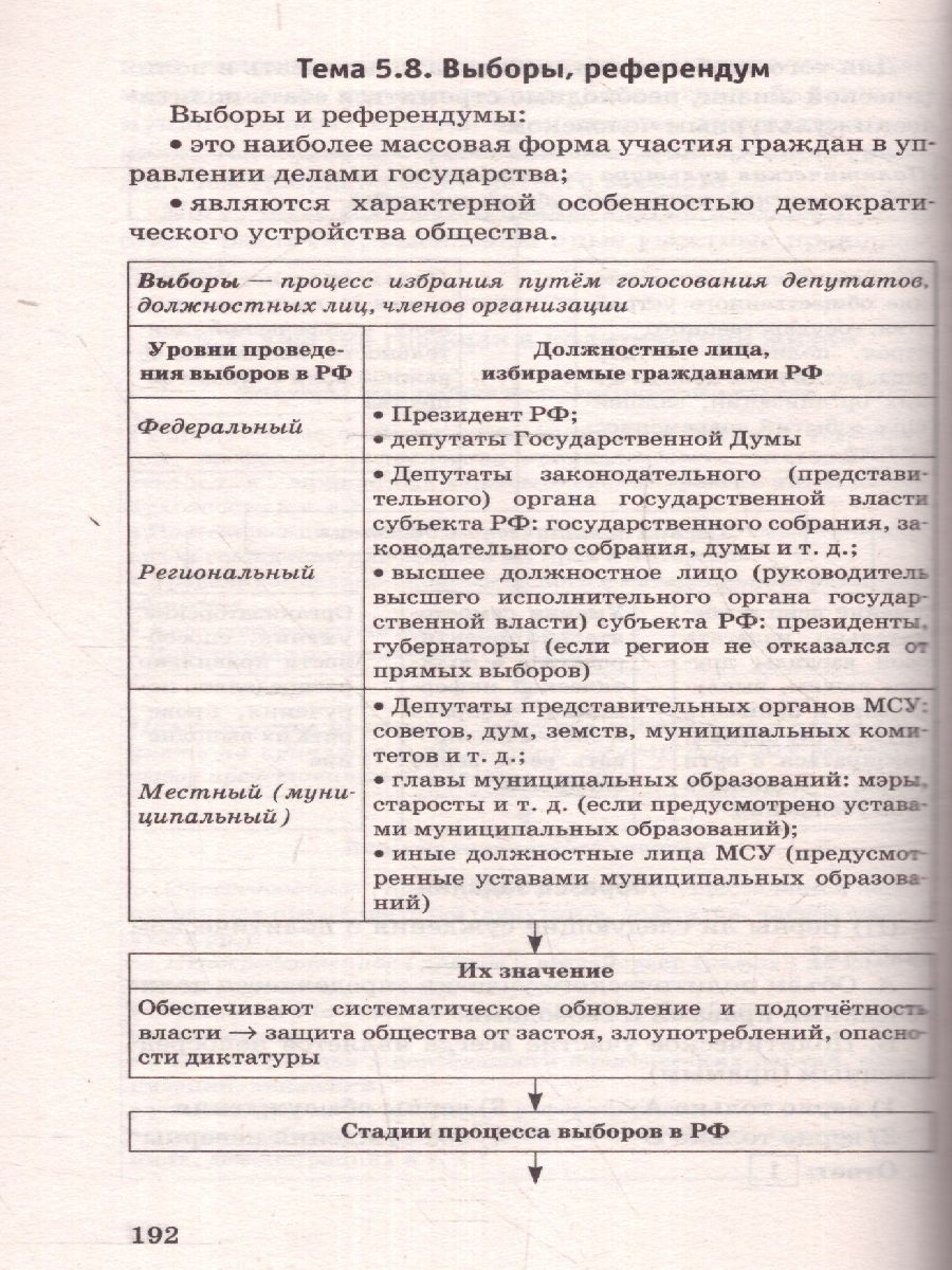 Обложка книги ОГЭ Обществознание. Новый полный справочник.Подготовка к ОГЭ, Автор Баранов П. А., издательство АСТ | купить в книжном магазине Рослит