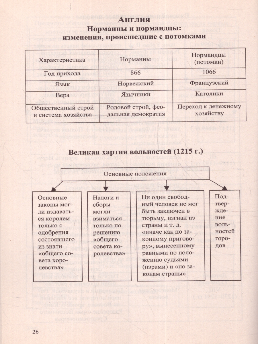 Обложка книги Всемирная история в таблицах. Для школьников и абитуриентов, Автор Трещеткина И.Г., издательство ВИКТОРИЯ | купить в книжном магазине Рослит