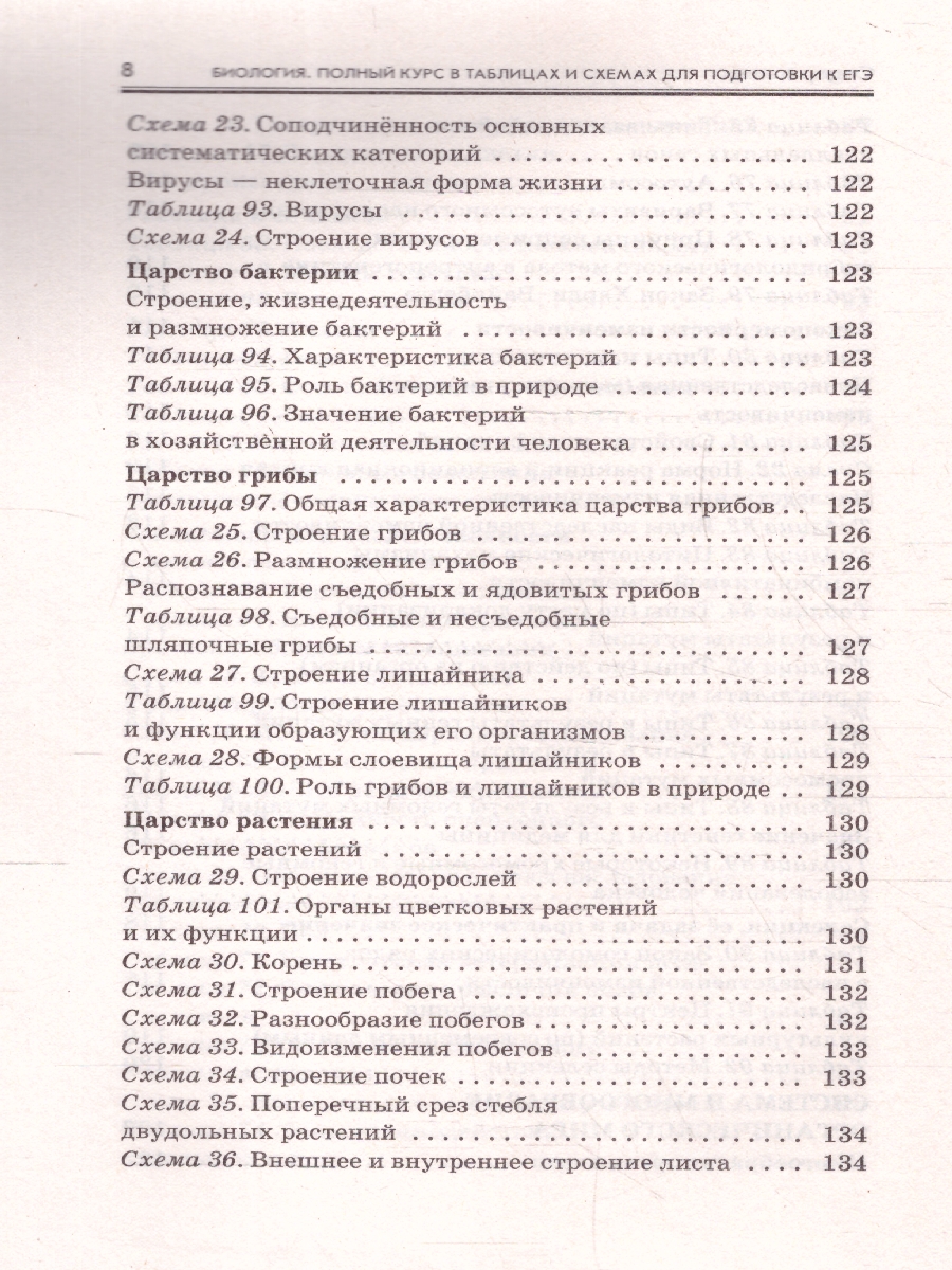 Обложка книги Биология ЕГЭ 10-11 классы. Полный курс в таблицах и схемах, Автор Маталин А. В., издательство АСТ | купить в книжном магазине Рослит