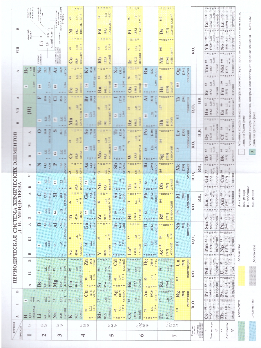 Обложка книги Химия. Периодическая система химических элементов Д.И. Менделеева. 7-11 класс, Автор Авт.-сост. Новошинский И.И. Новошинская Н.С., издательство Русское слово | купить в книжном магазине Рослит