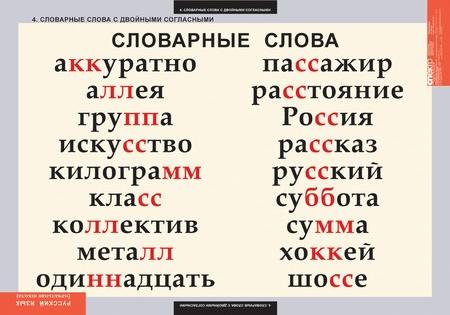 Обложка книги Таблицы Словарные слова  (8 таблиц), Автор , издательство Спектр-М | купить в книжном магазине Рослит