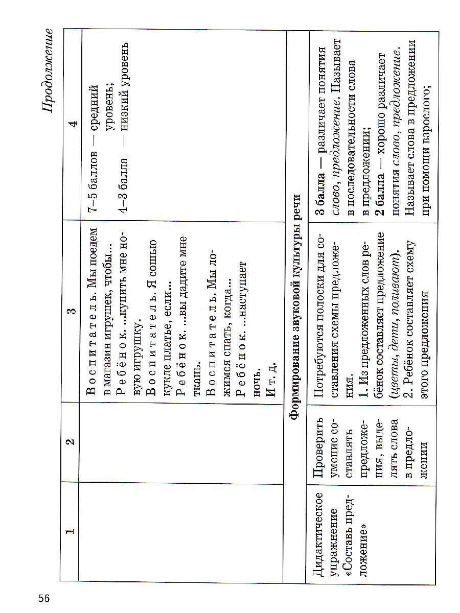 Обложка книги Словечко. Программа литературного слушания, развития речи и подготовки к обучению, Автор Ефросинина Л.А., издательство Просвещение/Союз                                   | купить в книжном магазине Рослит