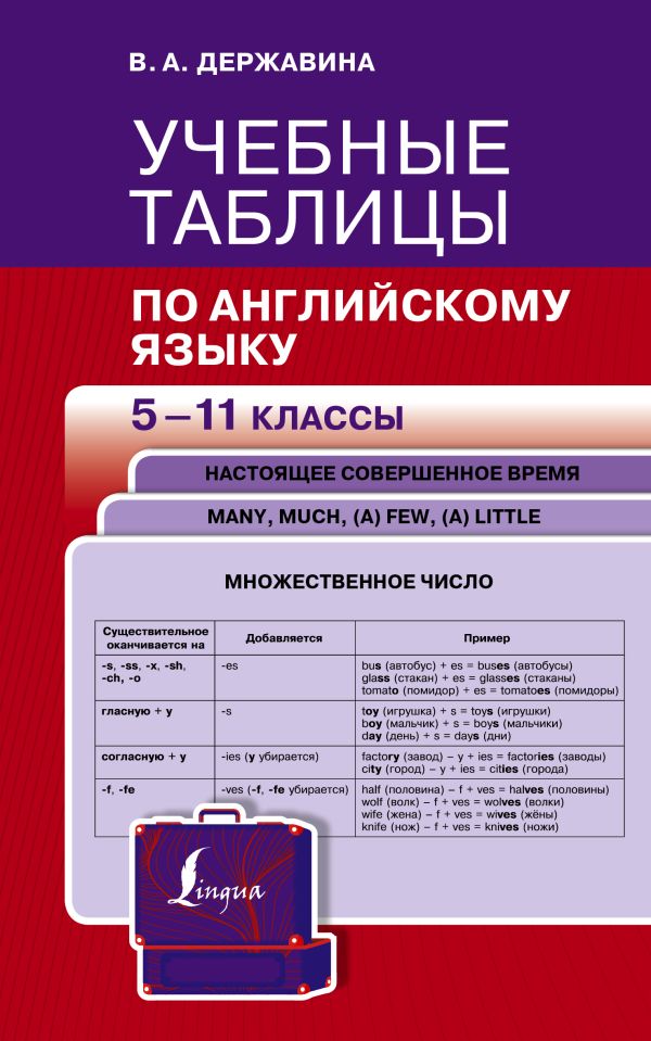 Обложка книги Учебные таблицы по английскому языку. 5-11 классы, Автор Державина В.А., издательство АСТ | купить в книжном магазине Рослит