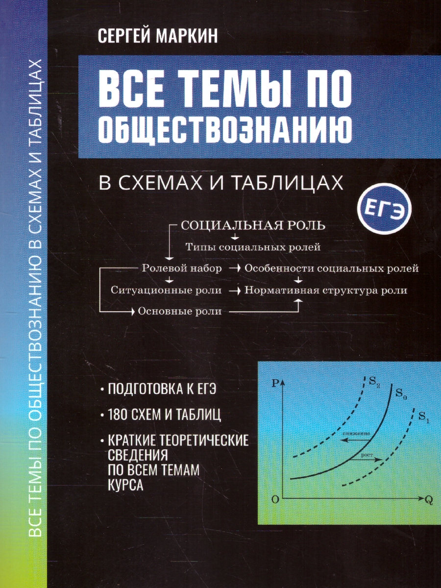 Обложка книги Все темы по обществознанию в схемах и таблицах, Автор Маркин С. А., издательство Феникс ТД                                          | купить в книжном магазине Рослит