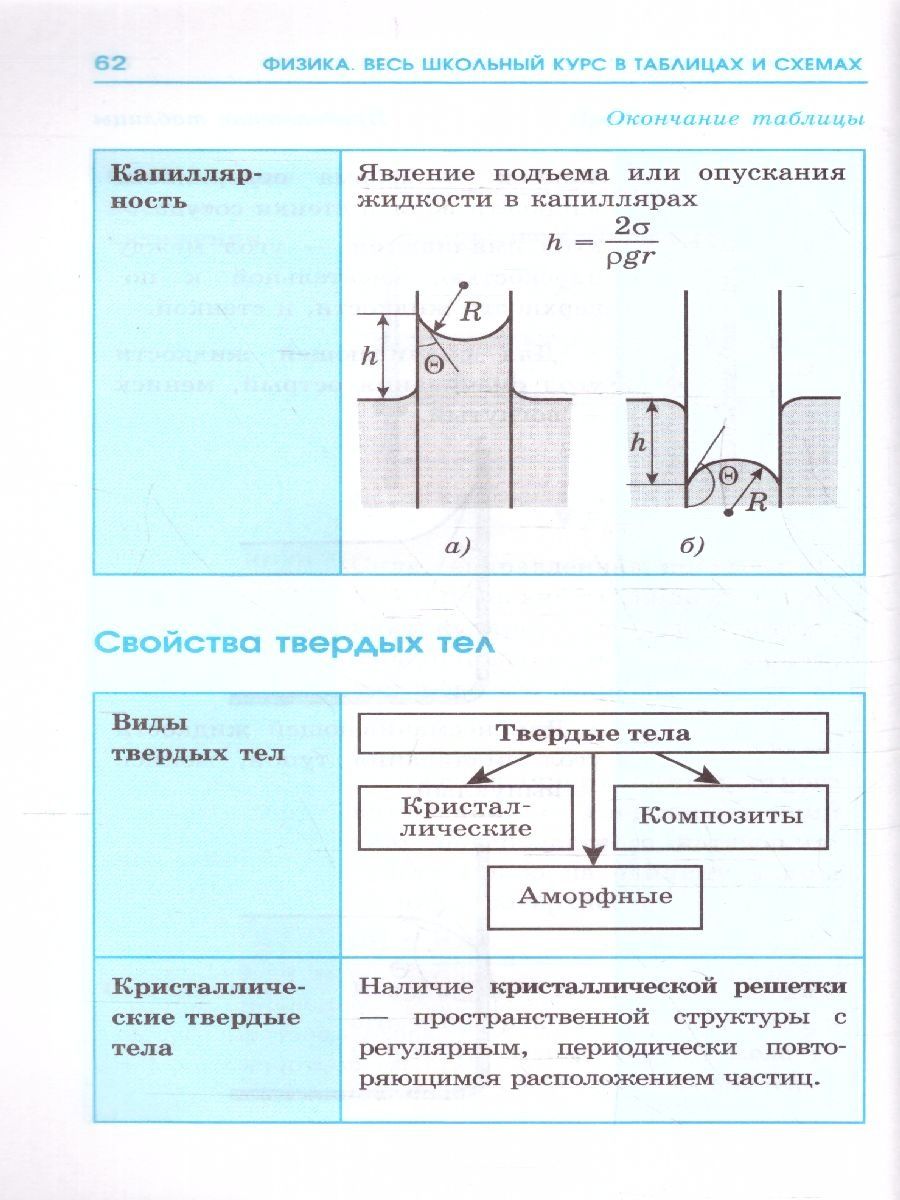 Обложка книги ЕГЭ. Физика. Весь школьный курс в таблицах и схемах для подготовки к ЕГЭ , Автор Пурышева Н.С. Ратбиль Е.Э., издательство АСТ | купить в книжном магазине Рослит