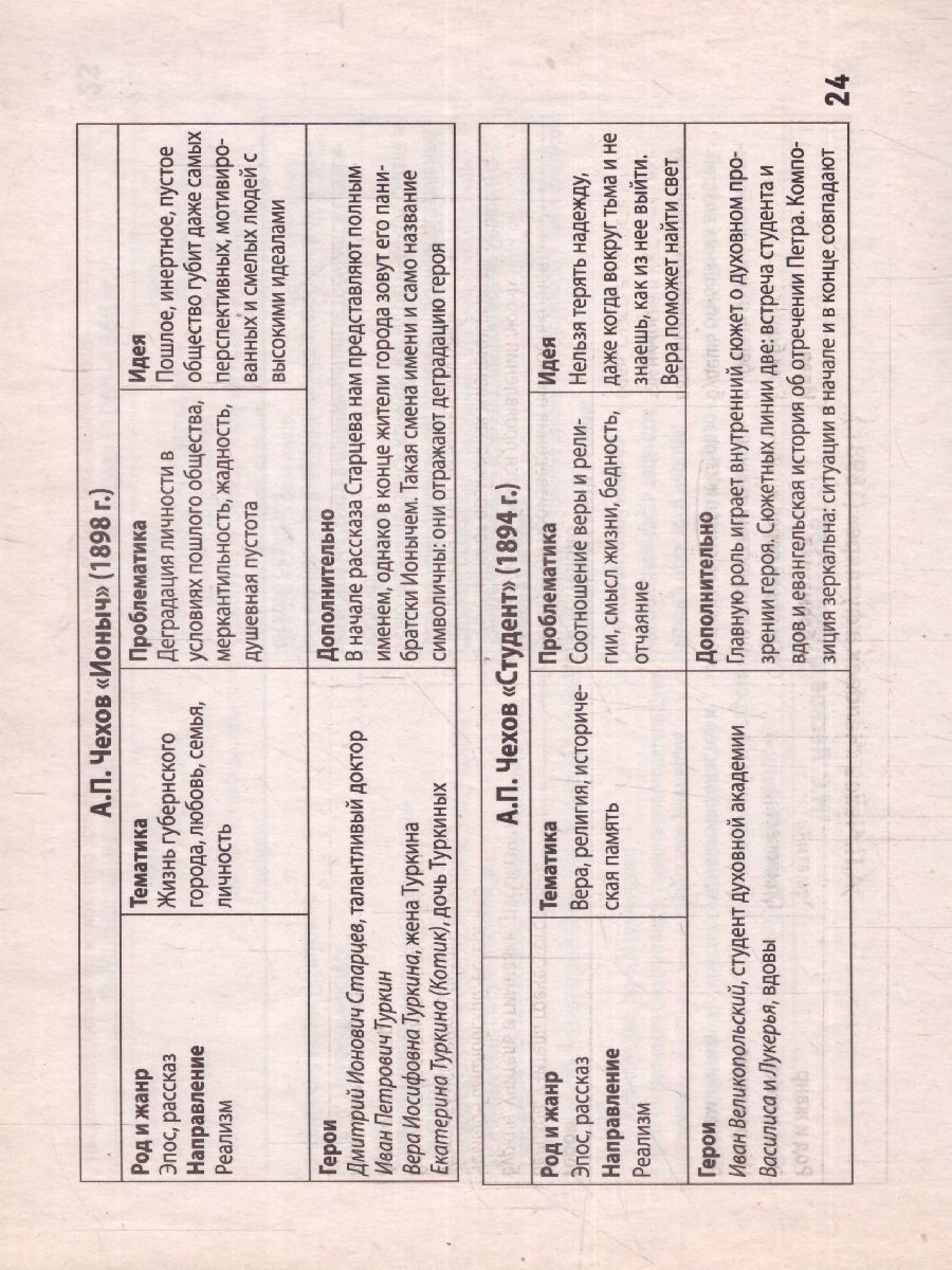 Обложка книги Литература в карточках. Мнемосхемы для школьников, Автор Гофман В.С., издательство Феникс ТД                                          | купить в книжном магазине Рослит