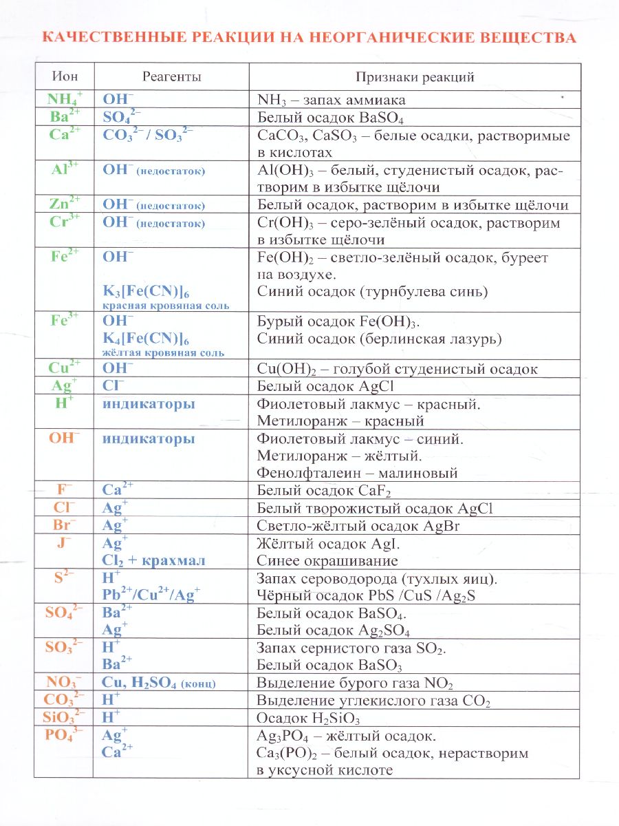 Обложка книги Химия. Основные определения, правила, формулы. 8-11 класс комплект из 4 карт, Автор Ширшина Н.В., издательство Учитель | купить в книжном магазине Рослит