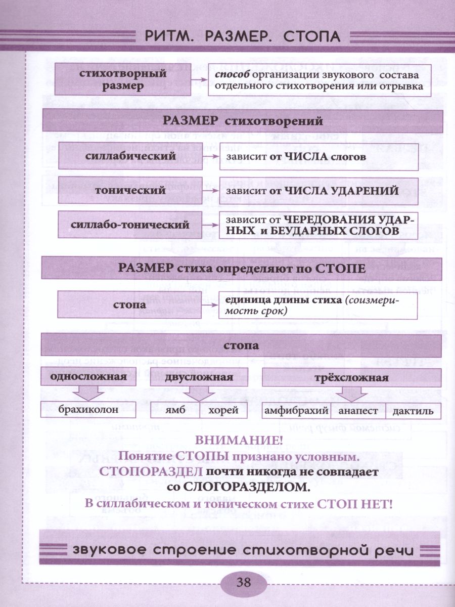 Обложка книги Справочник Литература в понятиях, правилах и примерах. Уголок Литературы, Автор Тарасова Л.Е., издательство 5 за знания | купить в книжном магазине Рослит