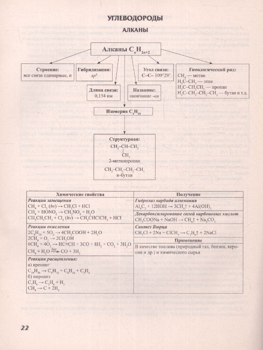 Обложка книги Химия Все законы и понятия в алгоритмах, Автор Сечко О.И., издательство Феникс ТД                                          | купить в книжном магазине Рослит