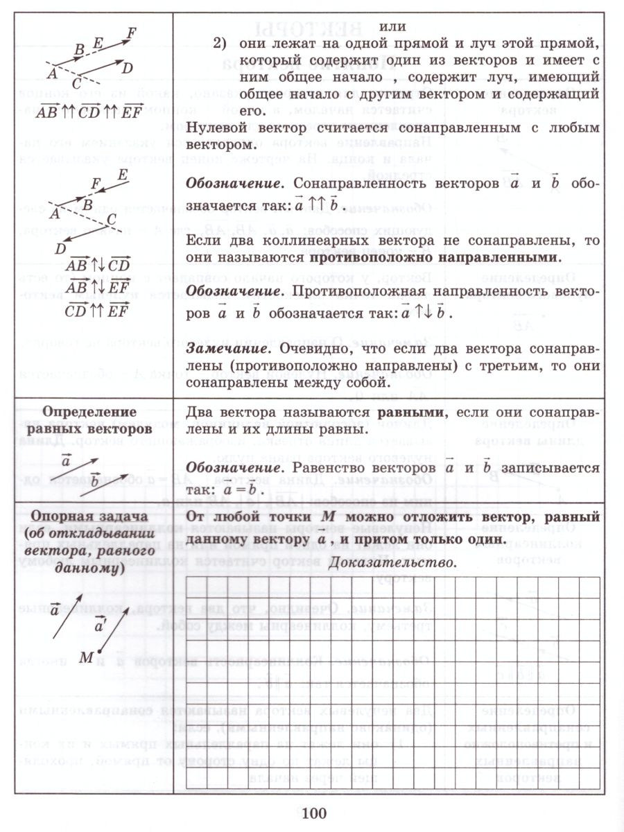 Обложка книги Тетрадь-конспект по Геометрии 8 класс (к учебнику Л.С. Атанасяна), Автор Ершова, издательство Илекса | купить в книжном магазине Рослит