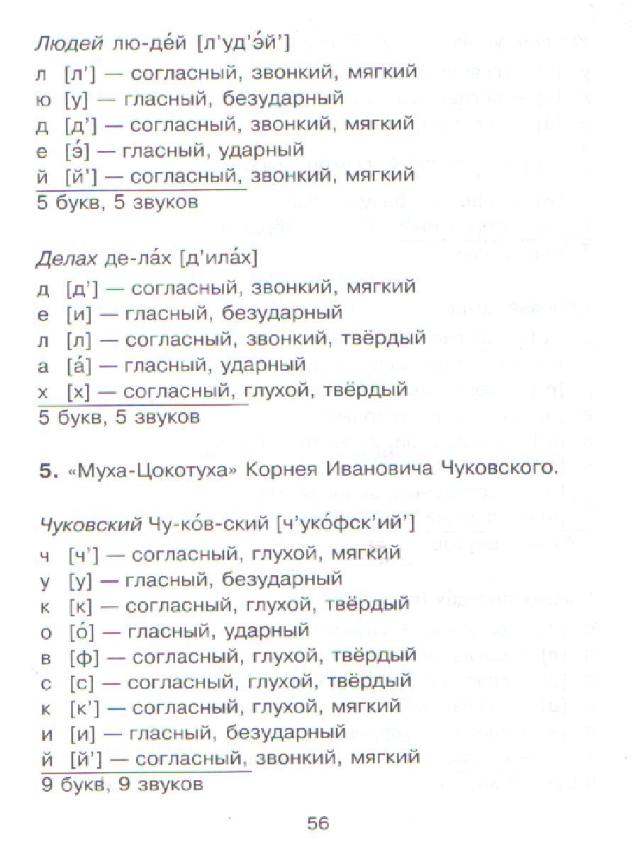 Обложка книги Все виды разбора по Русскому языку 1-4 класс, Автор Ушакова О.Д., издательство ЛИТЕРА | купить в книжном магазине Рослит