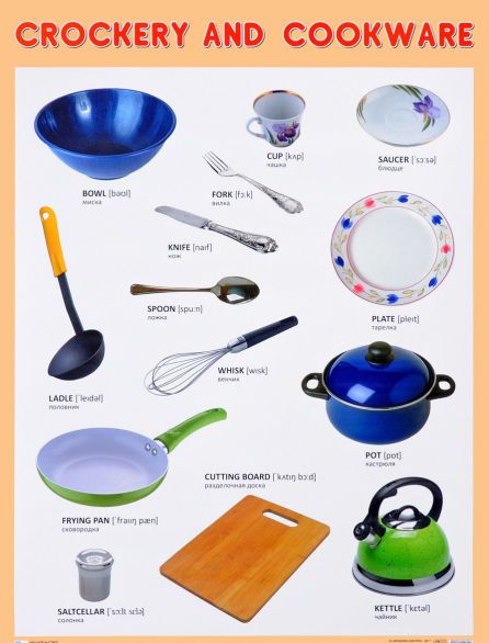 Обложка книги Плакат (английский) CROCKERY AND COOKWARE Посуда, Автор , издательство Мозаика-Синтез | купить в книжном магазине Рослит