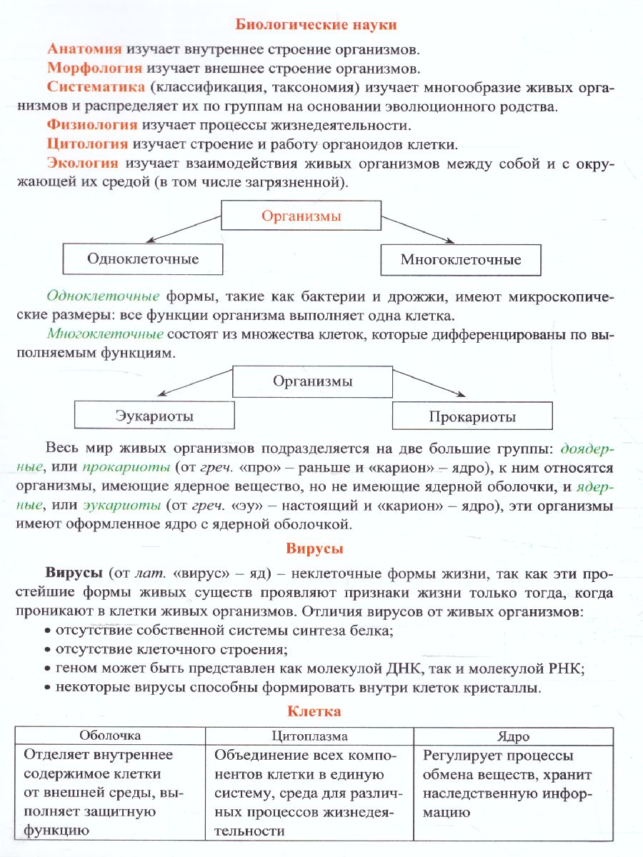 Обложка книги Биология 5-7 класс Комплект карт для подготовки к контрольным работам, экзаменам, Автор НБУ-18, издательство Учитель | купить в книжном магазине Рослит